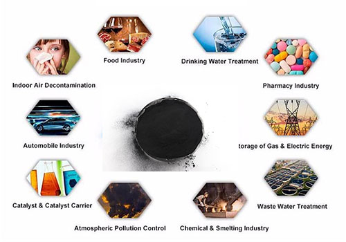 powder activated carbon application