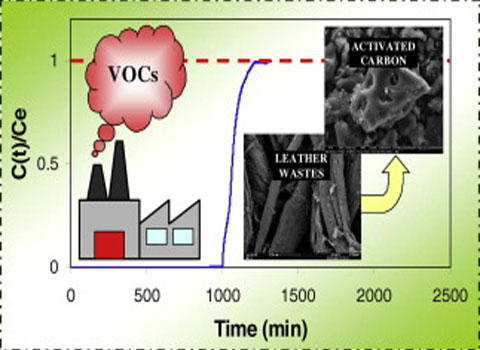 activated carbon in VOC Removal