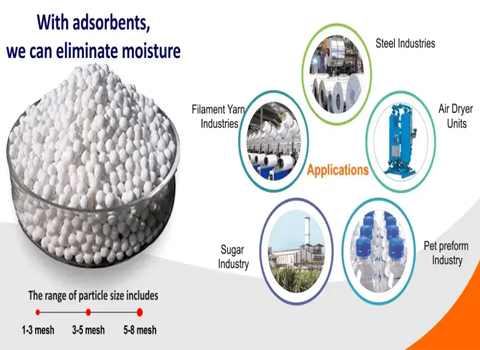 application-of-activated-alumina-balls