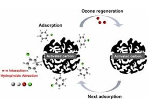 activated-carbon-for-ozone-removel